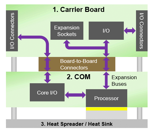 Jasper: Processor Modules, Rugged, wide-temperature SBCs in PC/104, PC/104-<i>Plus</i>, EPIC, EBX, and other compact form-factors., 3.5 Inch